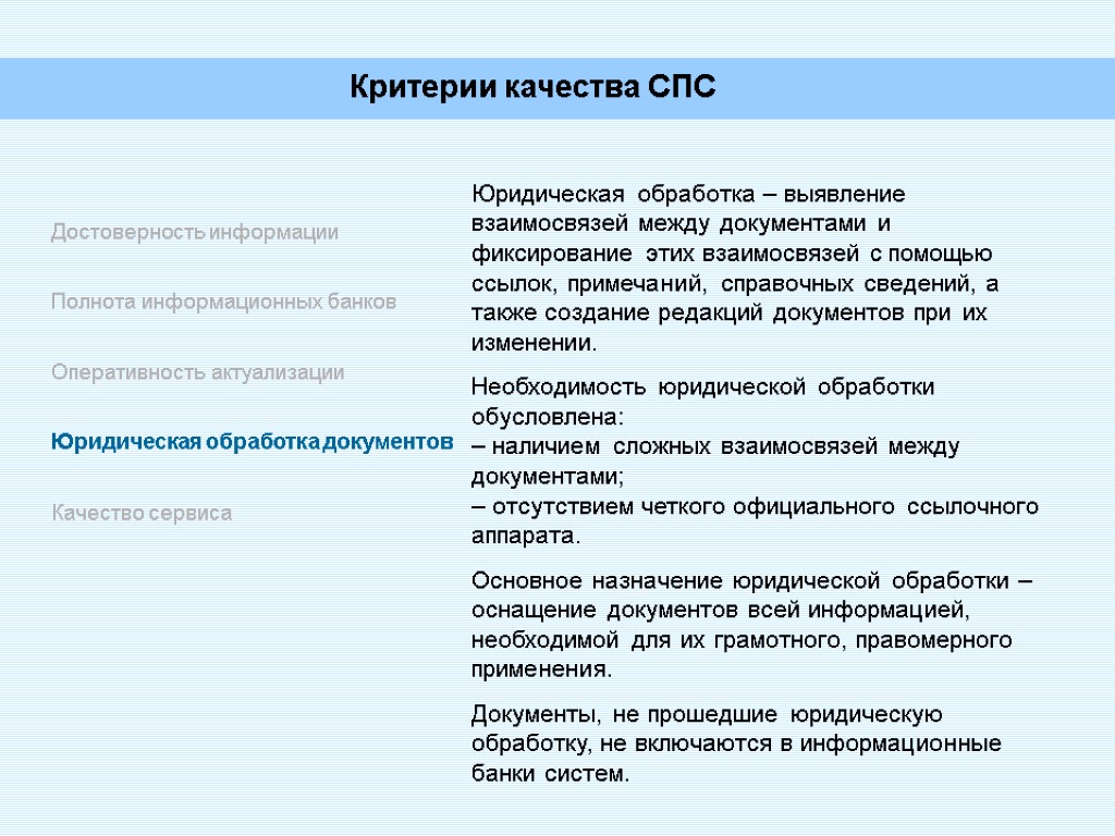 Критерии качества СПС Достоверность информации Полнота информационных банков Оперативность актуализации Юридическая обработка документов Качество